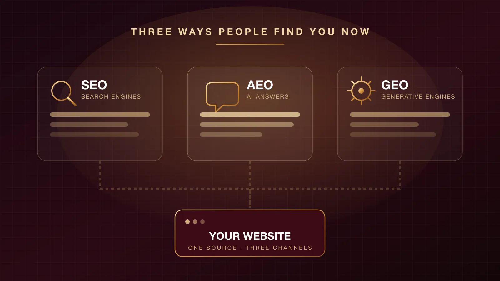 SEO, AEO and GEO: What You Should Know Before Your Next Website Redesign