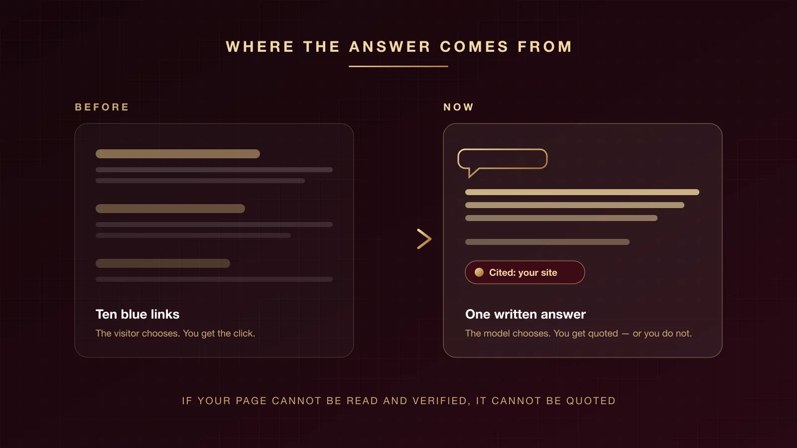 Ten blue links versus one written answer — what changed in search