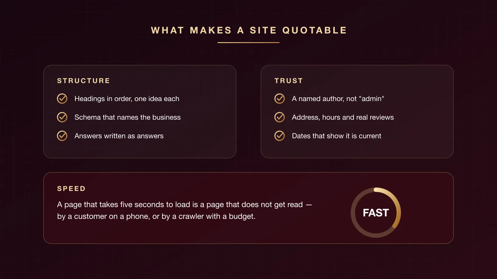 What makes a website quotable — structure, trust and speed