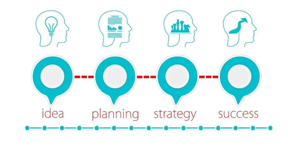 Choosing the Right Marketing Strategy for Your Business