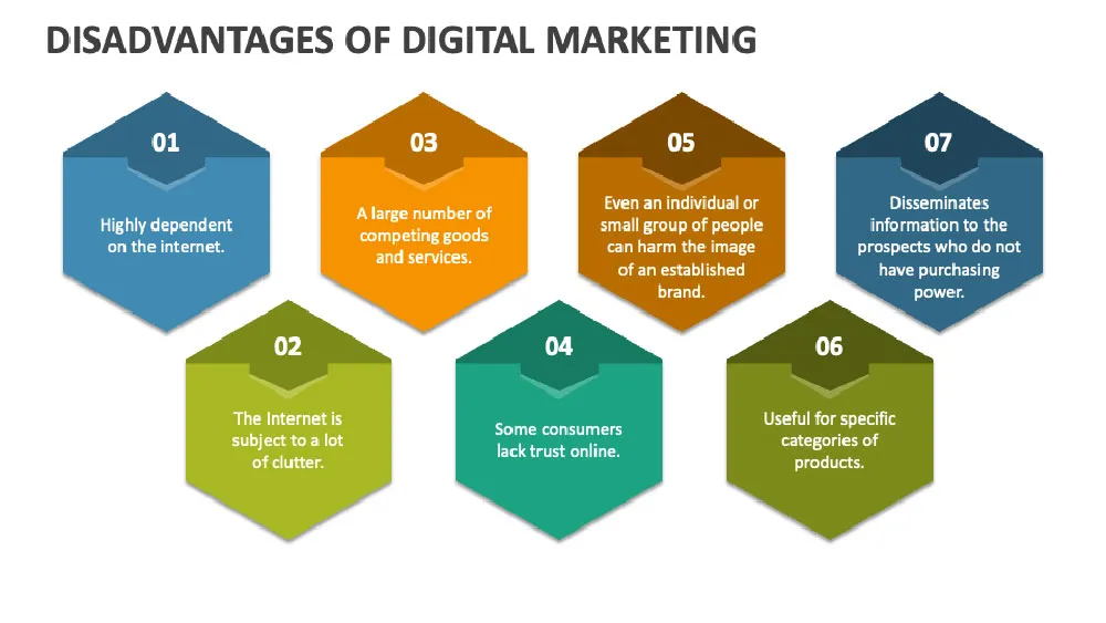 Disadvantages of Digital Marketing
