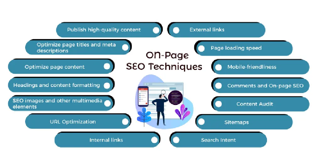 On-Page Optimization Techniques