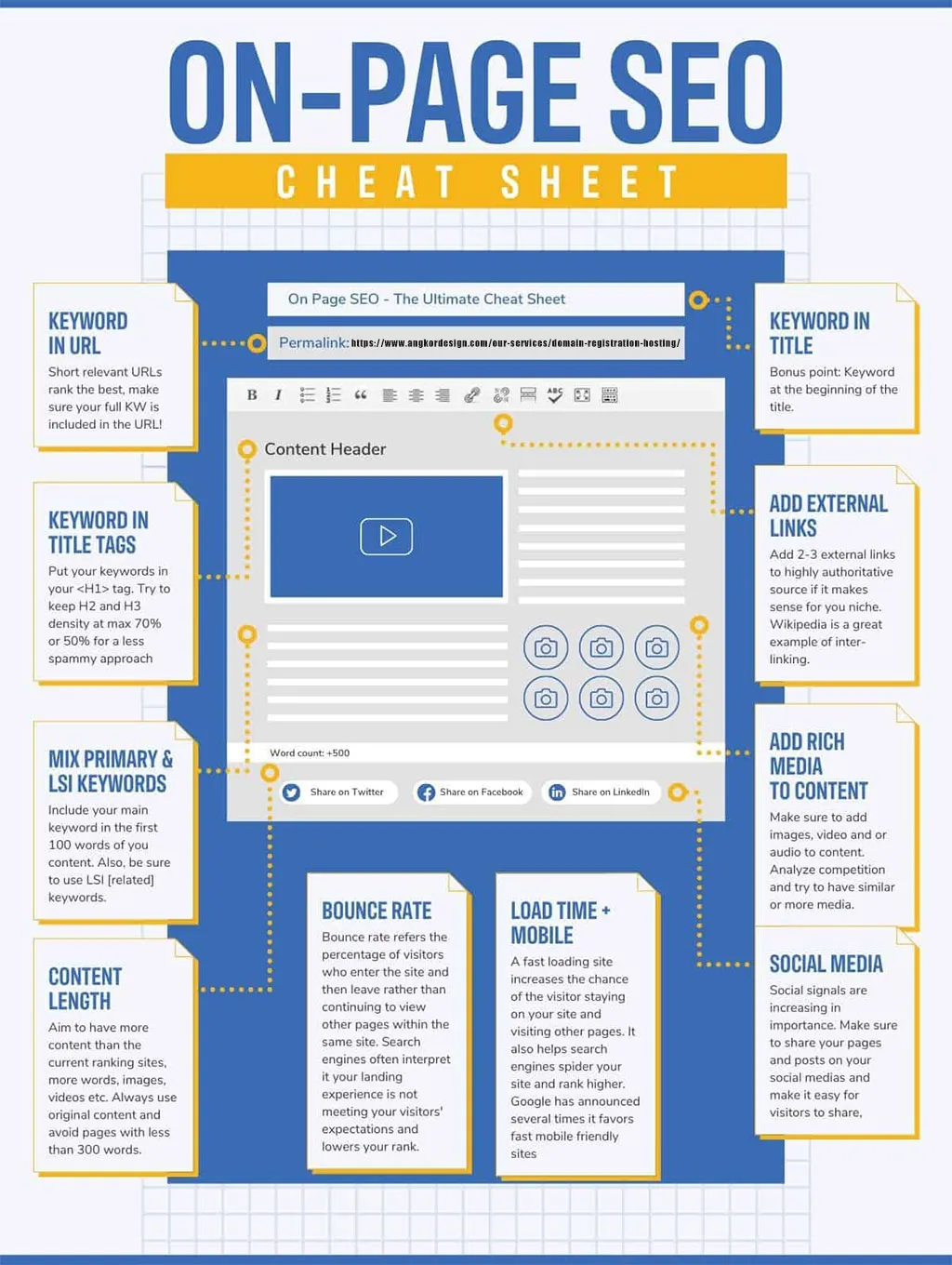 The Ultimate On-Page SEO Cheat Sheet: Boost Your Website's Ranking with These Expert Tips